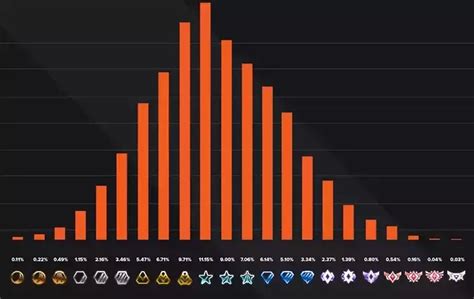 how much mmr do you get per win